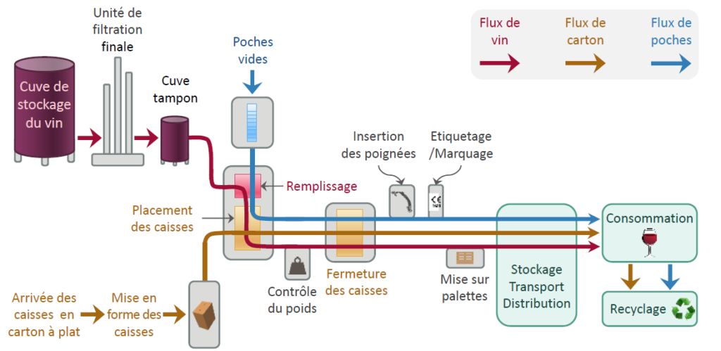 Schéma pour la mise en BIB